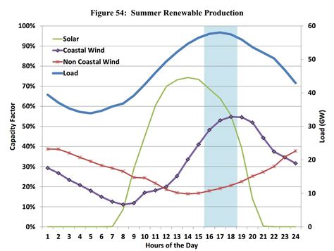 Ercot Grid : Maps / Electric reliability council of texas (ercot).