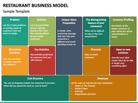 Restaurant Business Model PowerPoint and Google Slides Template - PPT ...