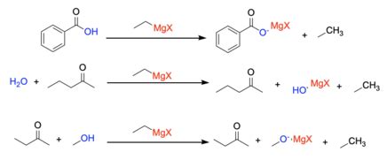 Grignard reaction - Wikipedia