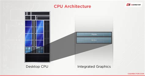 The Best CPUs with Integrated Graphics (iGPU) [Updated 2024]