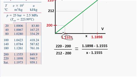 Linear Interpolation. Quick & Easy! - YouTube