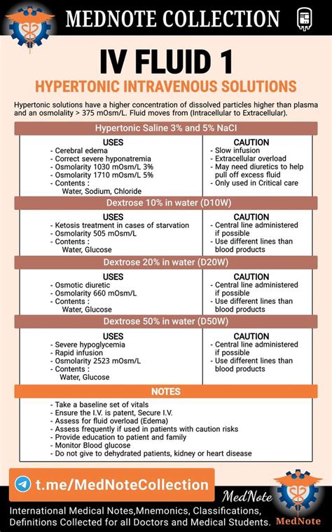 IV FLUID 1 Hypertonic Intravenous Solutions | Iv fluids, Pharmacology nursing, Nursing school ...