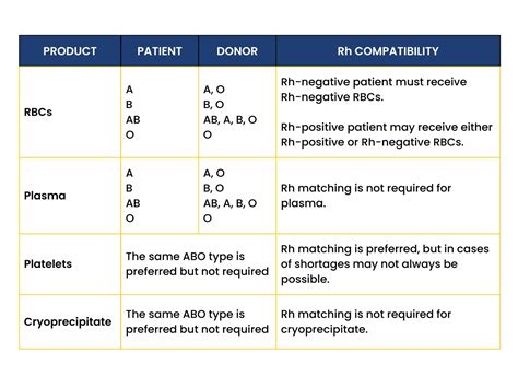 Blood Transfusion Basics - Straight A Nursing