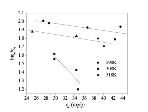 Adsorption Removal of Humic Acid from Micro-Polluted Water Using in Situ Manganese Dioxide