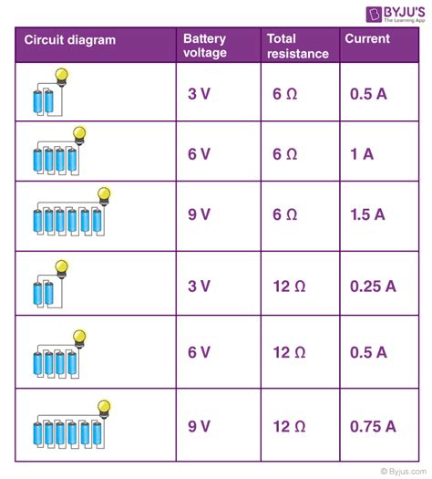 Ohm’s Law - Statement, Formula, Solved Examples, Verification, FAQs