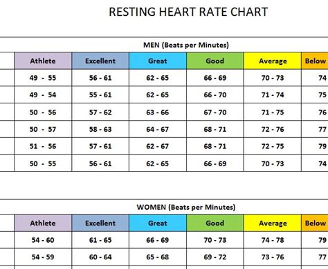 Resting Heartrate Chart » Template Haven