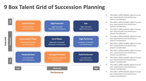 Box Talent Grid Of Succession Planning PowerPoint Template, 54% OFF