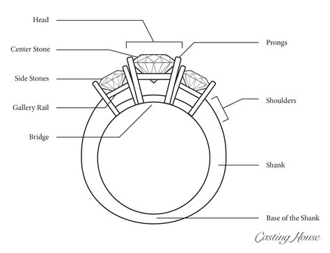 Diamonds, Settings, Rings and Band Types | Casting House