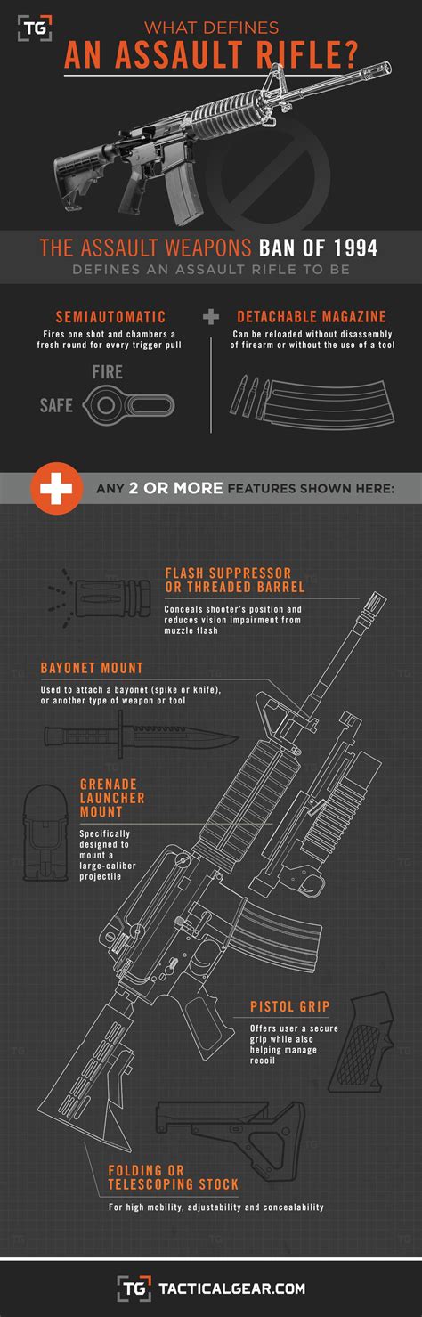 What defines an assault rifle? @ TacticalGear.com