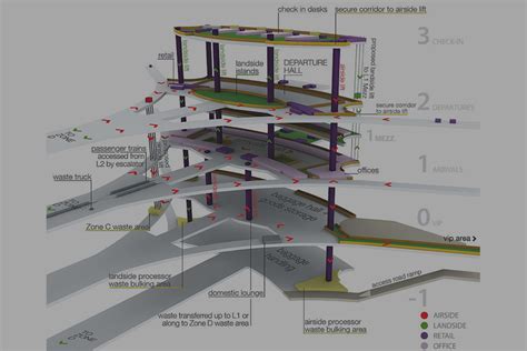 King Abdulaziz International Airport - Buro Happold