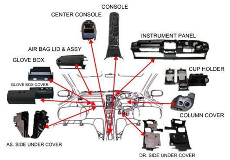 Car Part Names Interior