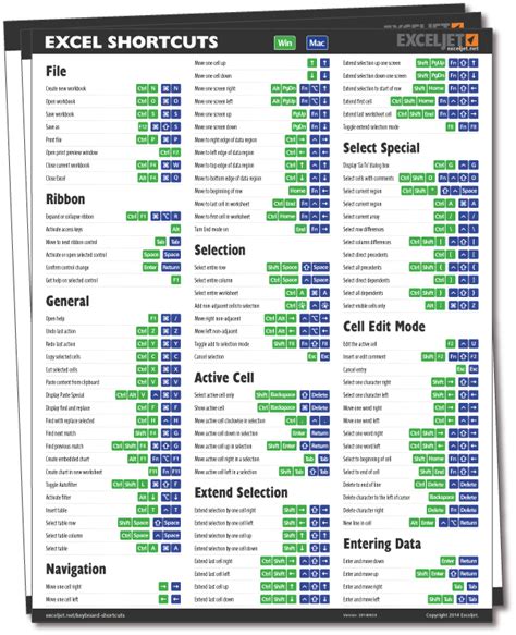 Win and Mac shortcuts side-by-side in full color | Excel shortcuts ...