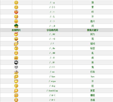 微信表情符号图案大全意思_zuciwang.com