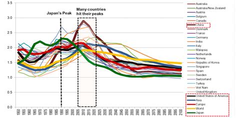 Japan demographics chart - Business Insider