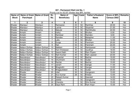 Gram Panchayat List / Hj Yc Ueof7drm / Gram panchayat ward wise electoral rolls. - masgatsku