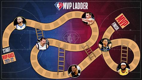 NBA MVP odds: Is Stephen Curry or Giannis Antetokounmpo leading the ...