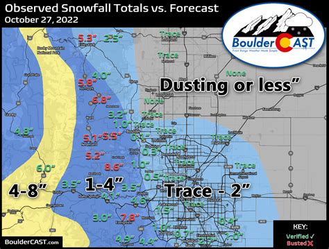 2022-2023 Boulder/Denver Snowfall Totals and Storm Summaries – BoulderCAST