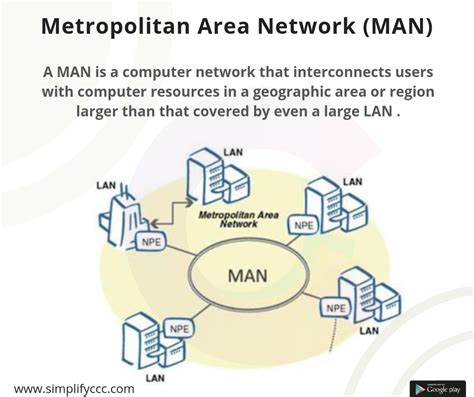 Metropolitan Area Network (MAN) #CCC #SimplifyCCC #NIELIT ...