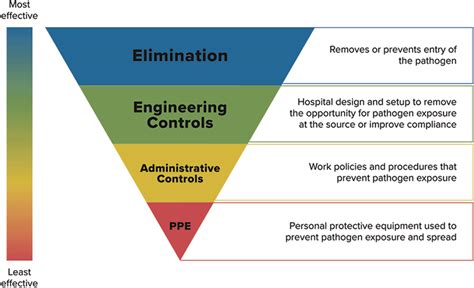 Evidence-based review of safe theatre practice during the COVID-19 pandemic beyond personal ...