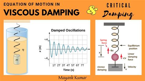 Equation of Motion in Viscous Damping | Critical Damping - YouTube