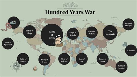 Hundred Years War Timeline by MADELINE GREEN on Prezi