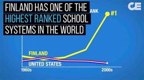 EDUCATION IN FINLAND. PRACTISE YOUR LISTENING SKILLS. – Road to your post