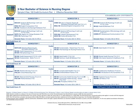 Bsn curriculum nov22 grid - 12-160041 ©2022 Chamberlain University LLC. All rights reserved ...