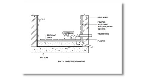 What is sunken slab?| Applications | Advantages | Disadvantages - Allaboutcivil