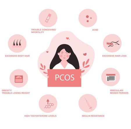 PCOS Treatment in Ireland by top PCOS Specialists Online