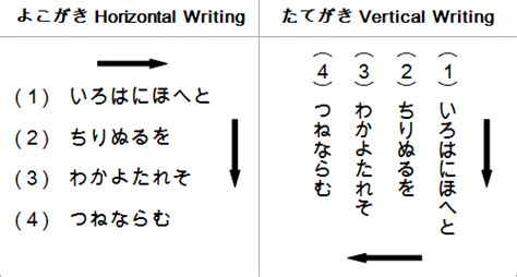 Introduction to the Japanese Writing System | Japanese Professor