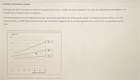 Solved 8. Risks of investing in bonds The higher the risk of | Chegg.com