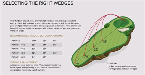 Selecting the Correct Grind for your Vokey Design SM5 Wedges - South East Asia - Team Titleist