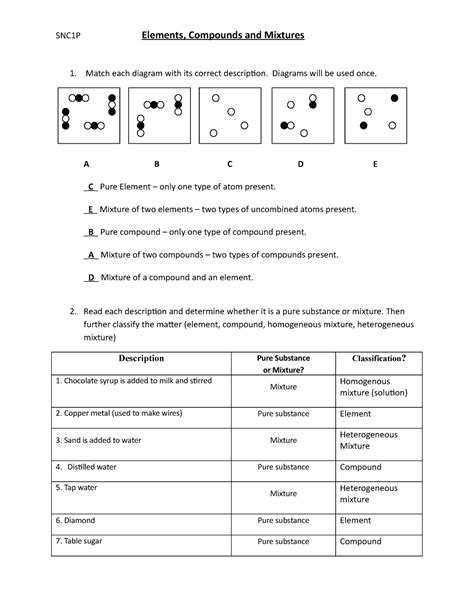 Mixtures Worksheet Answer Key – Imsyaf.com