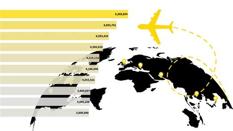 The Busiest Airports In The World, October 2023 | Infographics | OAG