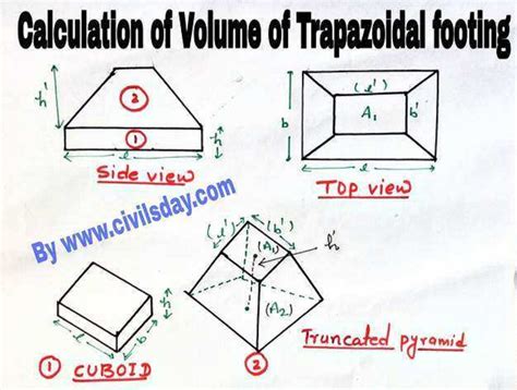 Volume of trapezoidal footing calculation with easy formula step-by-step