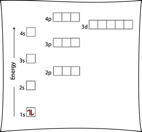 Electron Configuration And Orbital Notation Worksheets