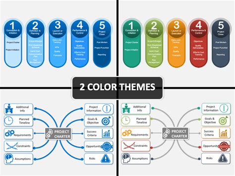 Project Charter PowerPoint and Google Slides Template - PPT Slides