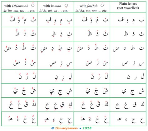 Other Alphabet & Language Toys Arabic alphabet including consonants ...