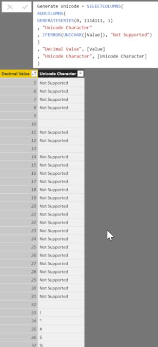 Using Unicode Characters in Power BI