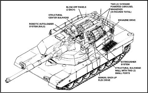 Танковые автоматы заряжания