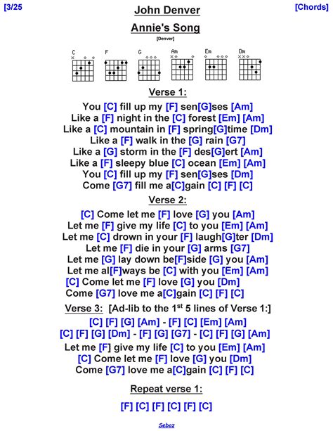 Guitar Chords for John Denver's Annie's Song