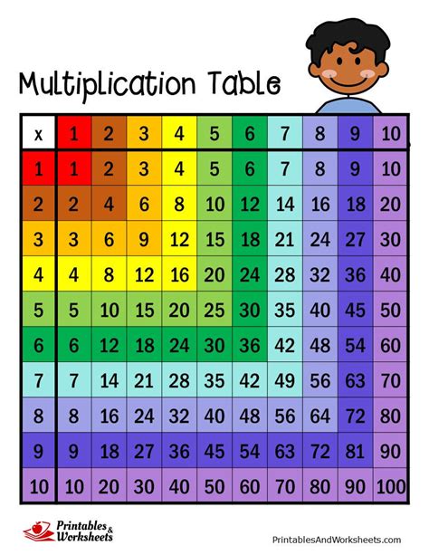 Multiplication Chart Free Printable Color