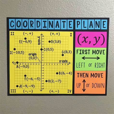 My Math Resources - 4 Quadrant Coordinate Plane Poster and Handout ...