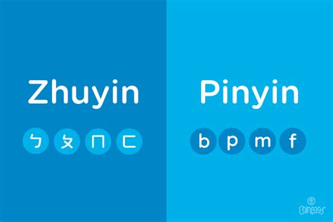 Zhuyin vs. Pinyin: Exploring the Unique Chinese Phonetic System of ...