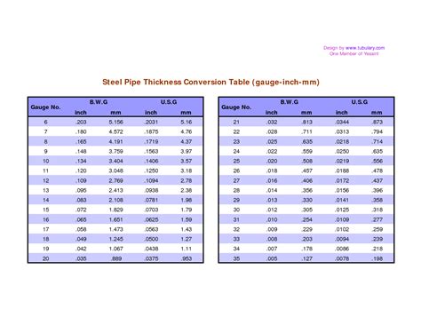 Gi Pipe Sizes In Mm And Inches Pdf