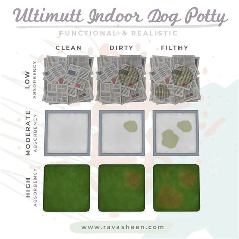 RAVASHEEN - Ultimutt Indoor Dog Potty Pads