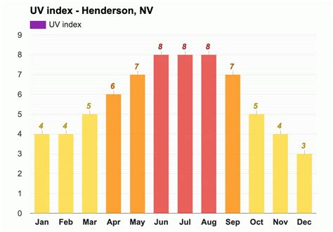 Yearly & Monthly weather - Henderson, NV