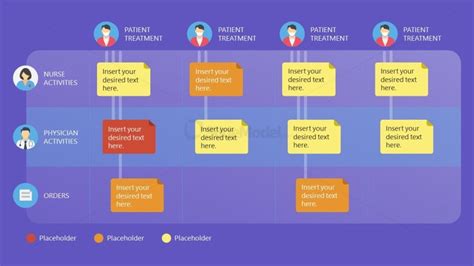 Care Pathway Patient Journey Map PowerPoint Template - SlideModel