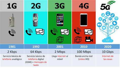 5G: más conexiones, más rápidas y con mayor cobertura