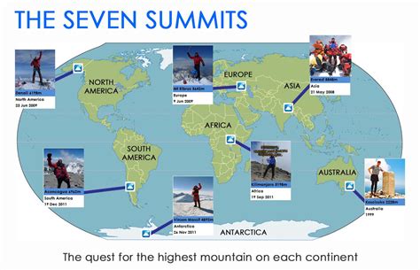 The Seven Summits - David Cole